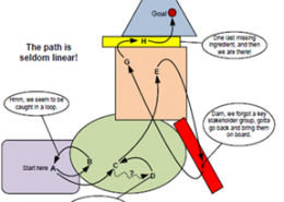 Theory of Change for programming